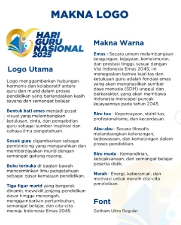 Makna Logo Hari Guru Nasional 2025